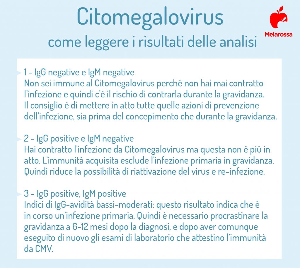 Citomegalovirus come leggere i risultati delle analisi