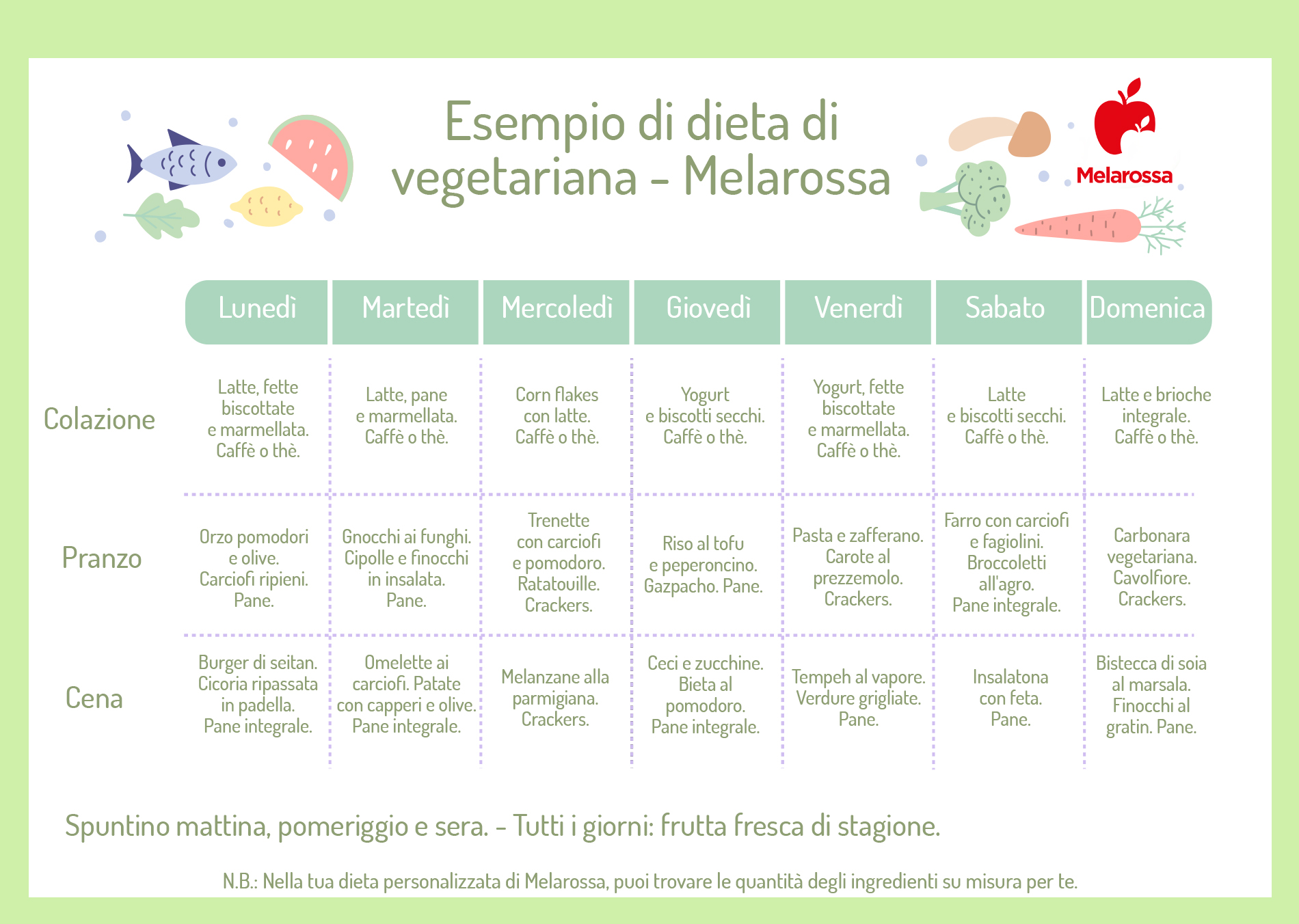 esempio di menù vegetariano dieta Melarossa