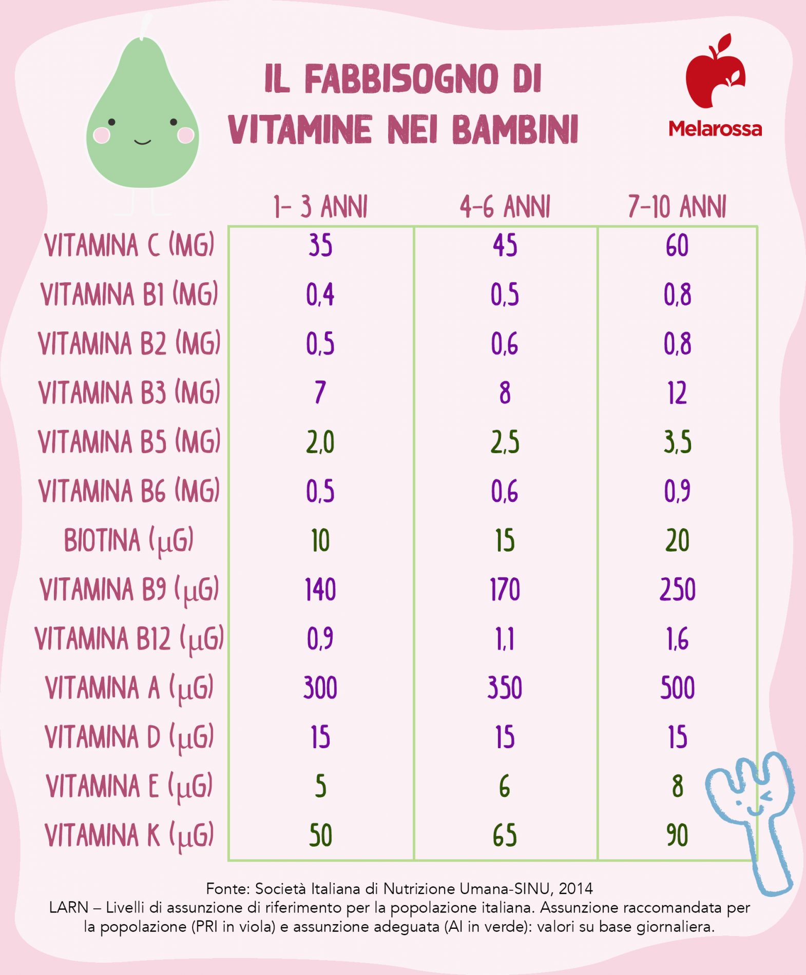 educazione alimentare: vitamine bambini