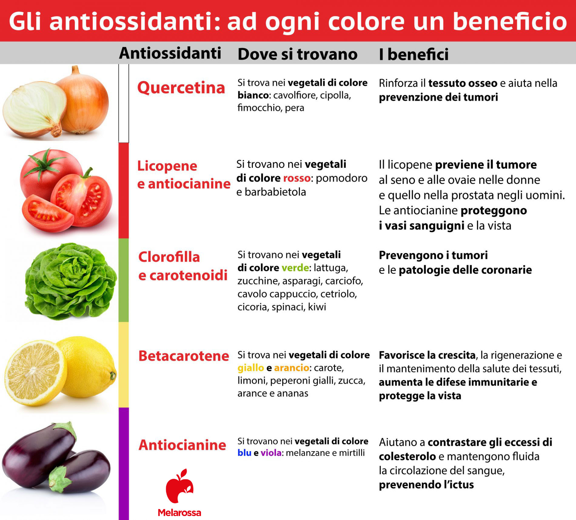 Antiossidanti: dove si trovano e benefici