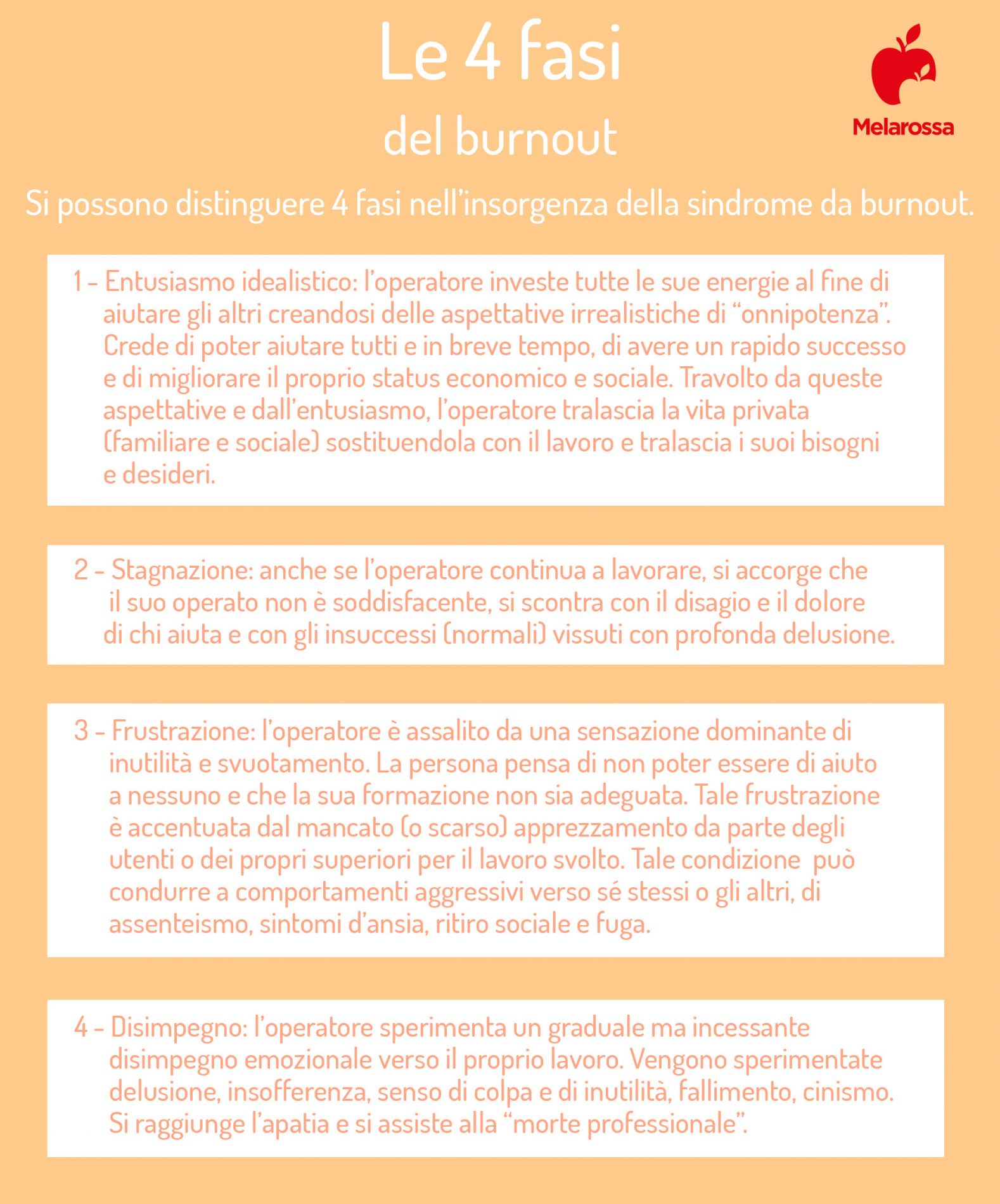 le fasi del burnout