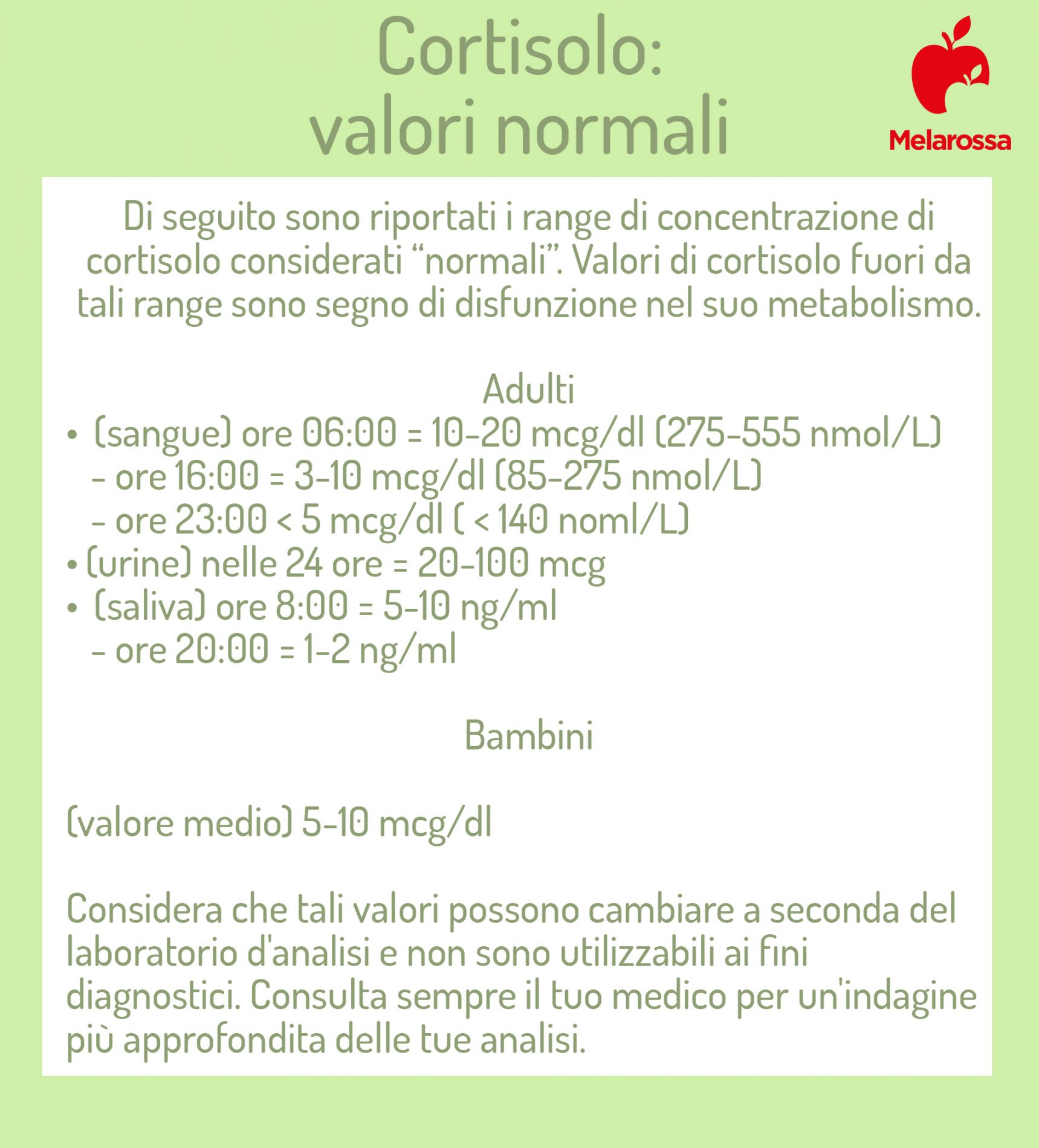 cortisolo: valori normali