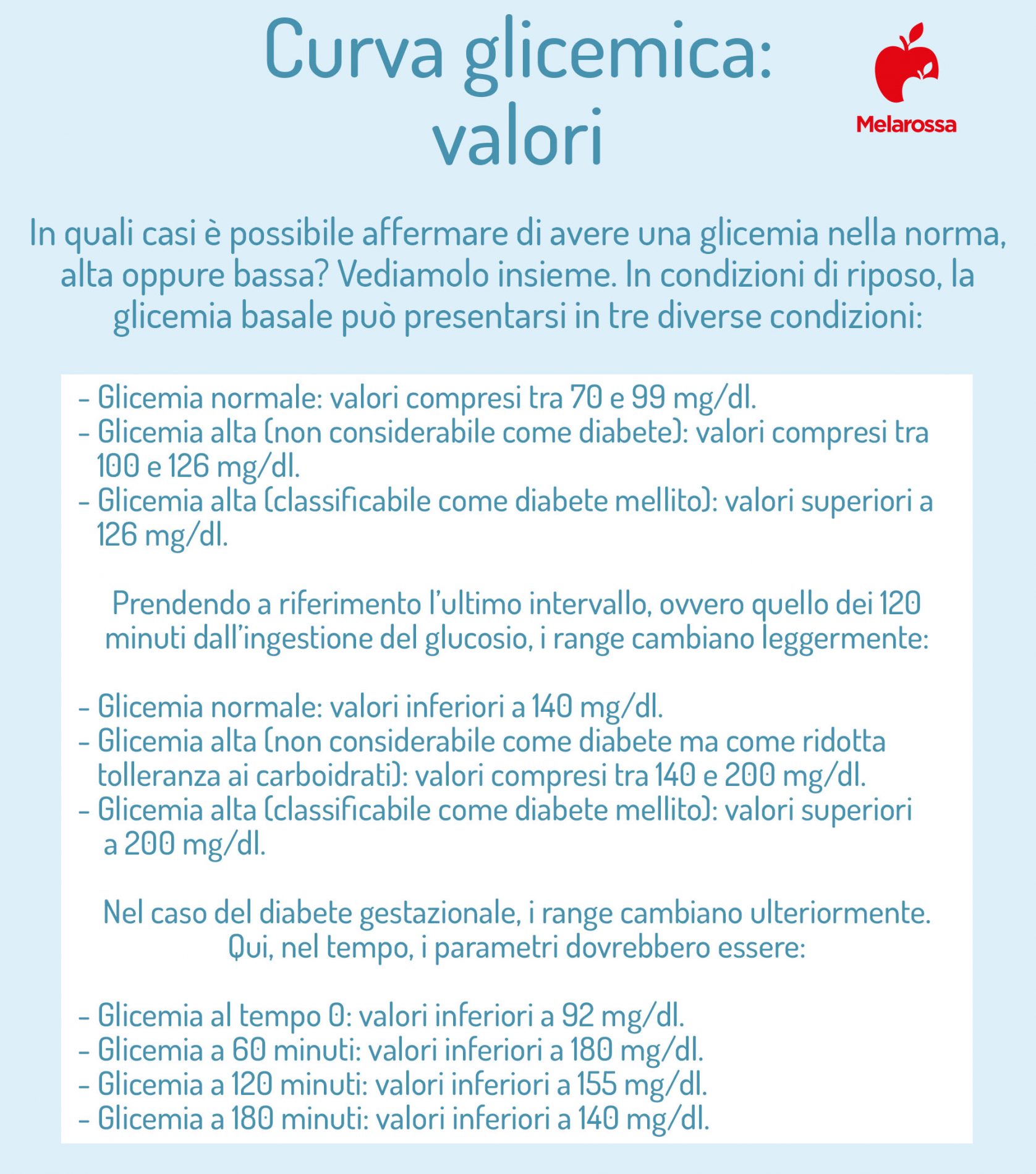 curva glicemica