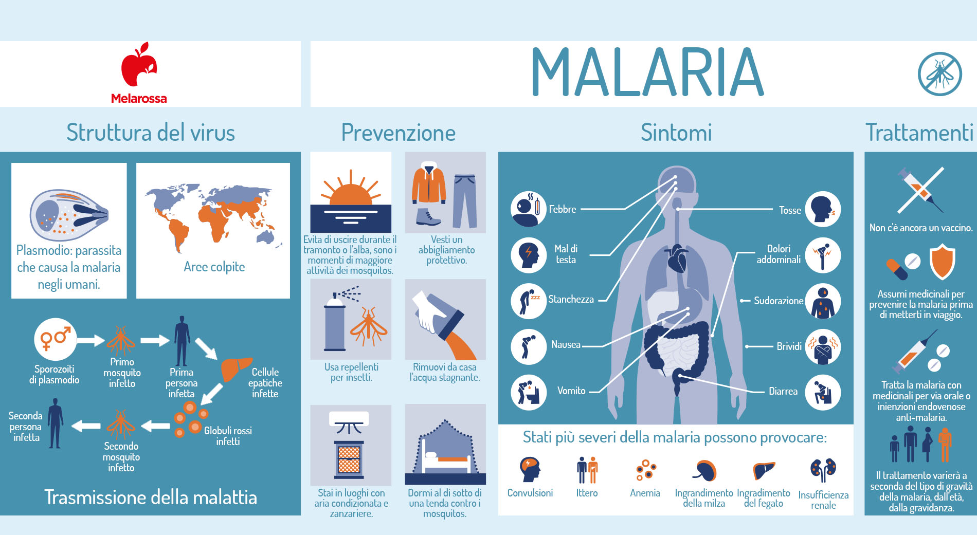 malaria: cos'è, sintomi e cure
