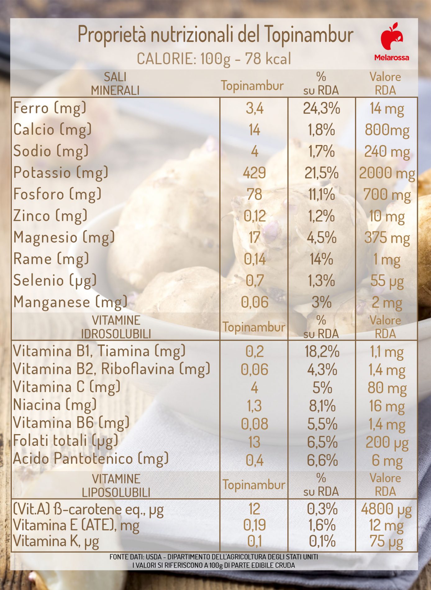 topinambur: valori nutrizionali