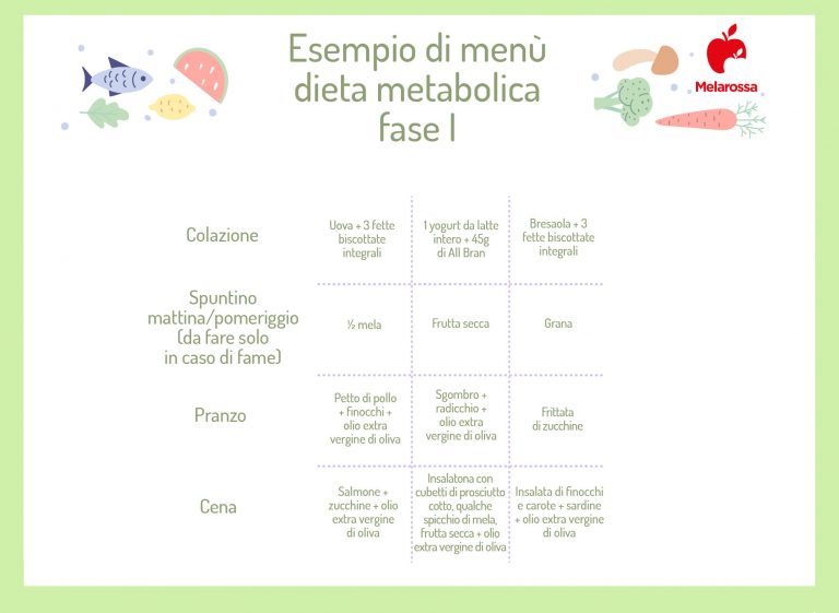 Dieta metabolica: cos’è la dieta meta e come funziona