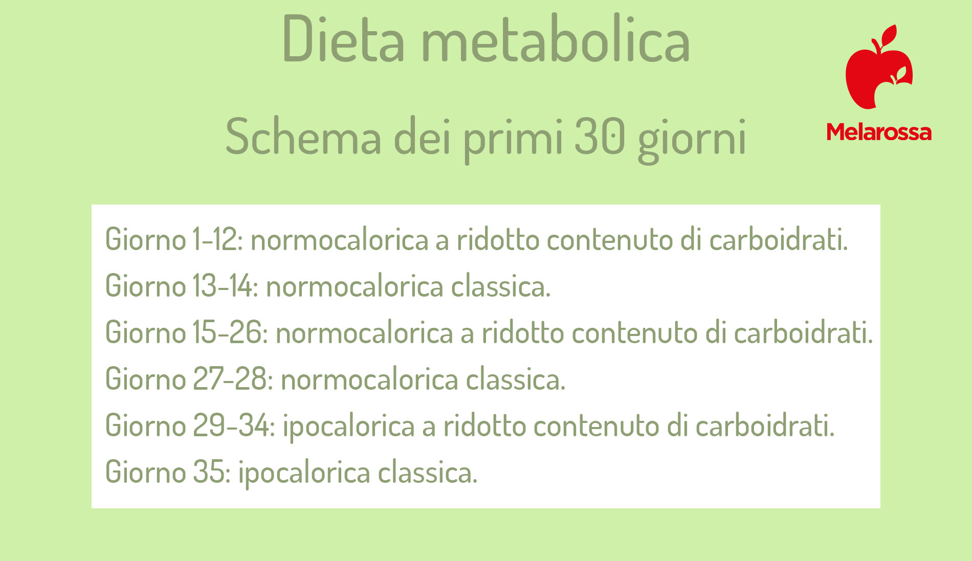 dieta metabolica: i primi 30 giorni 