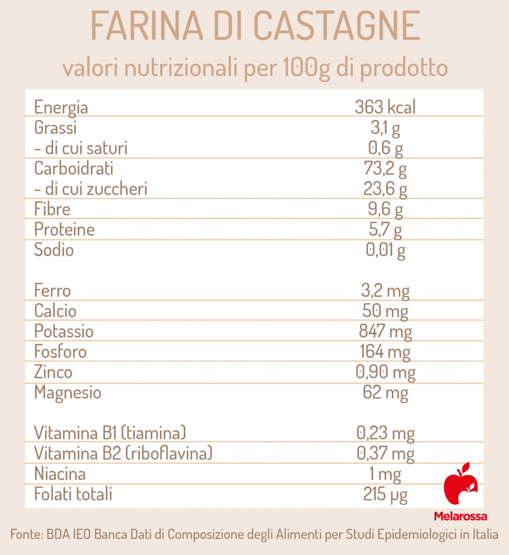 farina di castagne: valori nutrizionali