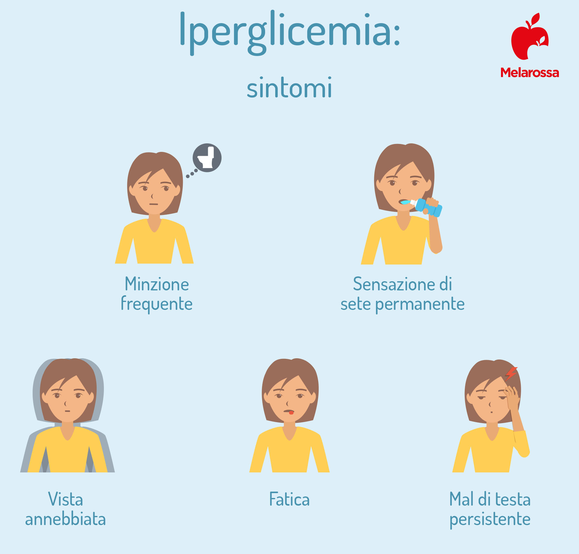 iperglicemia: sintomi