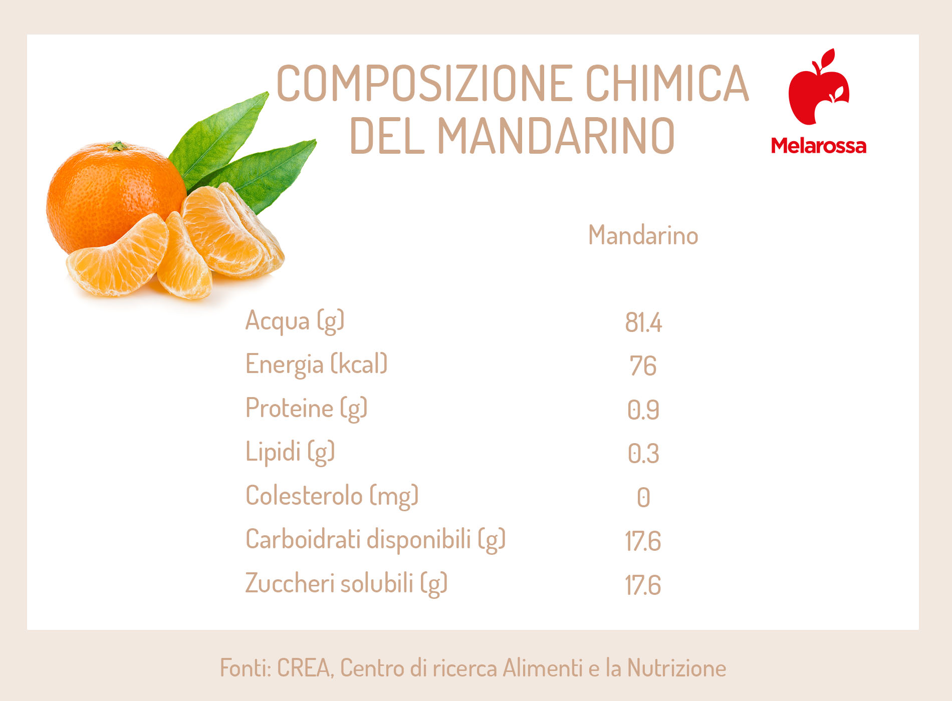 le calorie del mandarino 