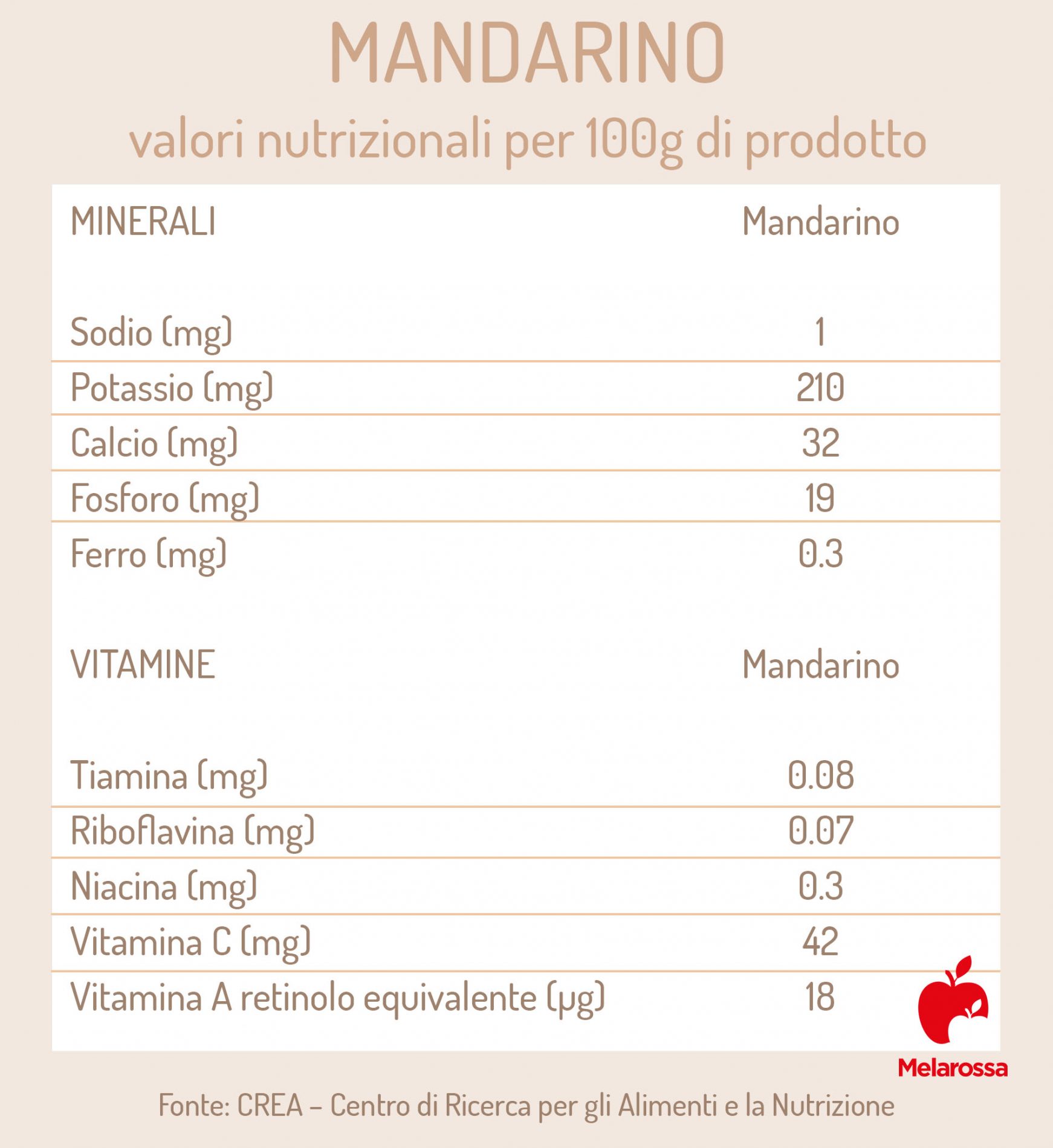 valori nutrizionali del mandarino 