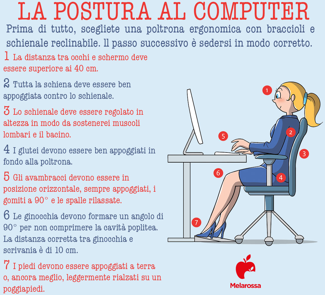 psoas: come sederti al computer 