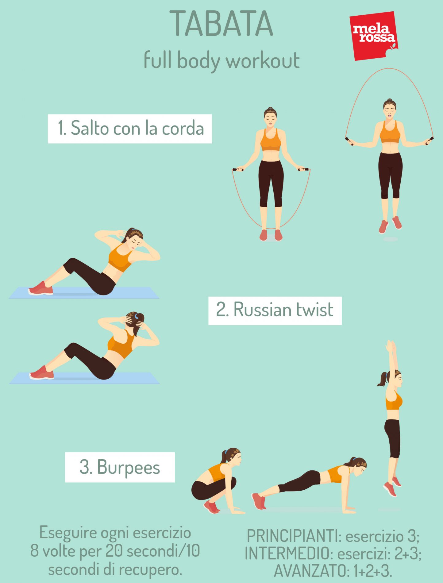 tabata; full body workout
