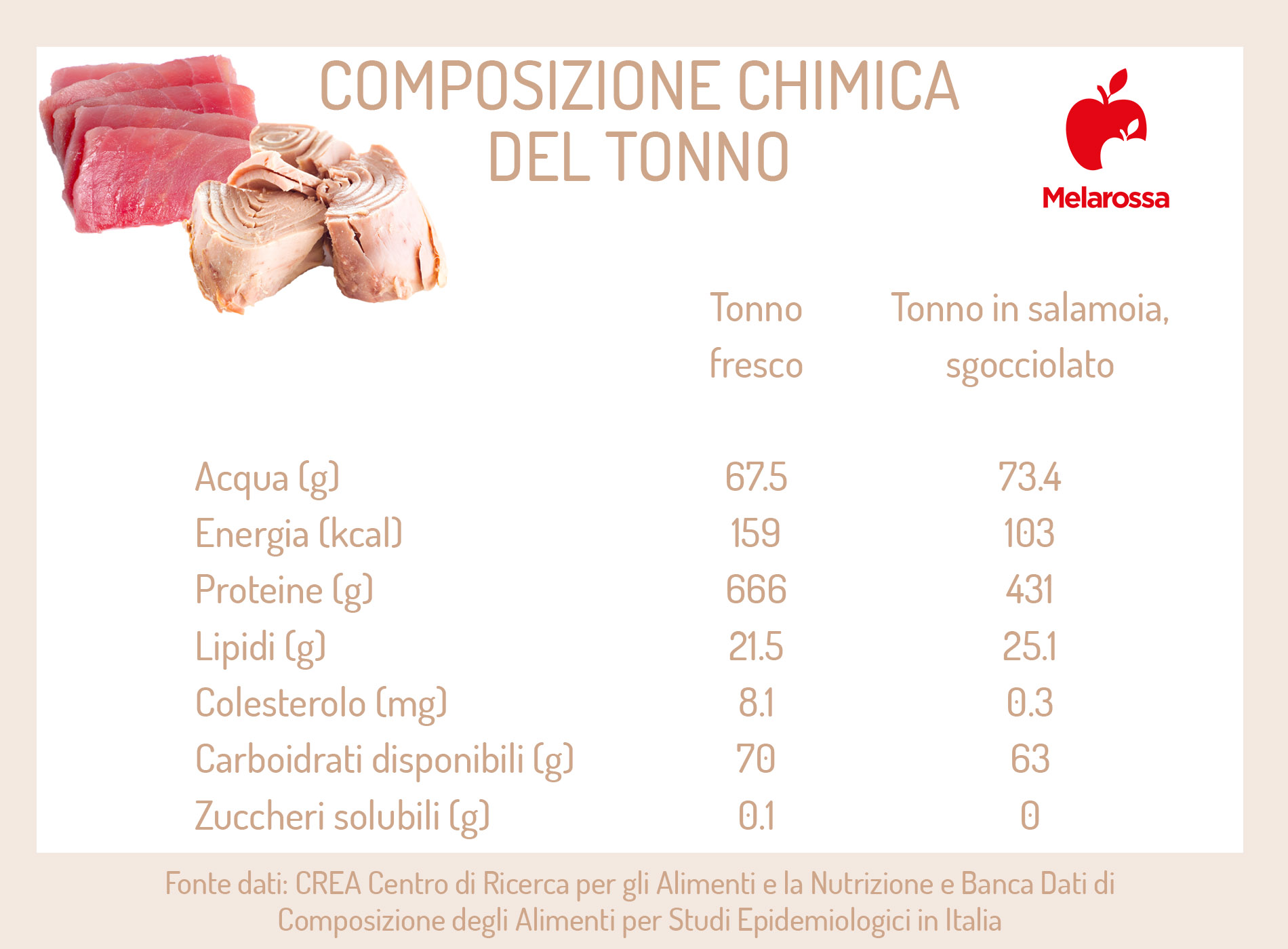 tonno: calorie
