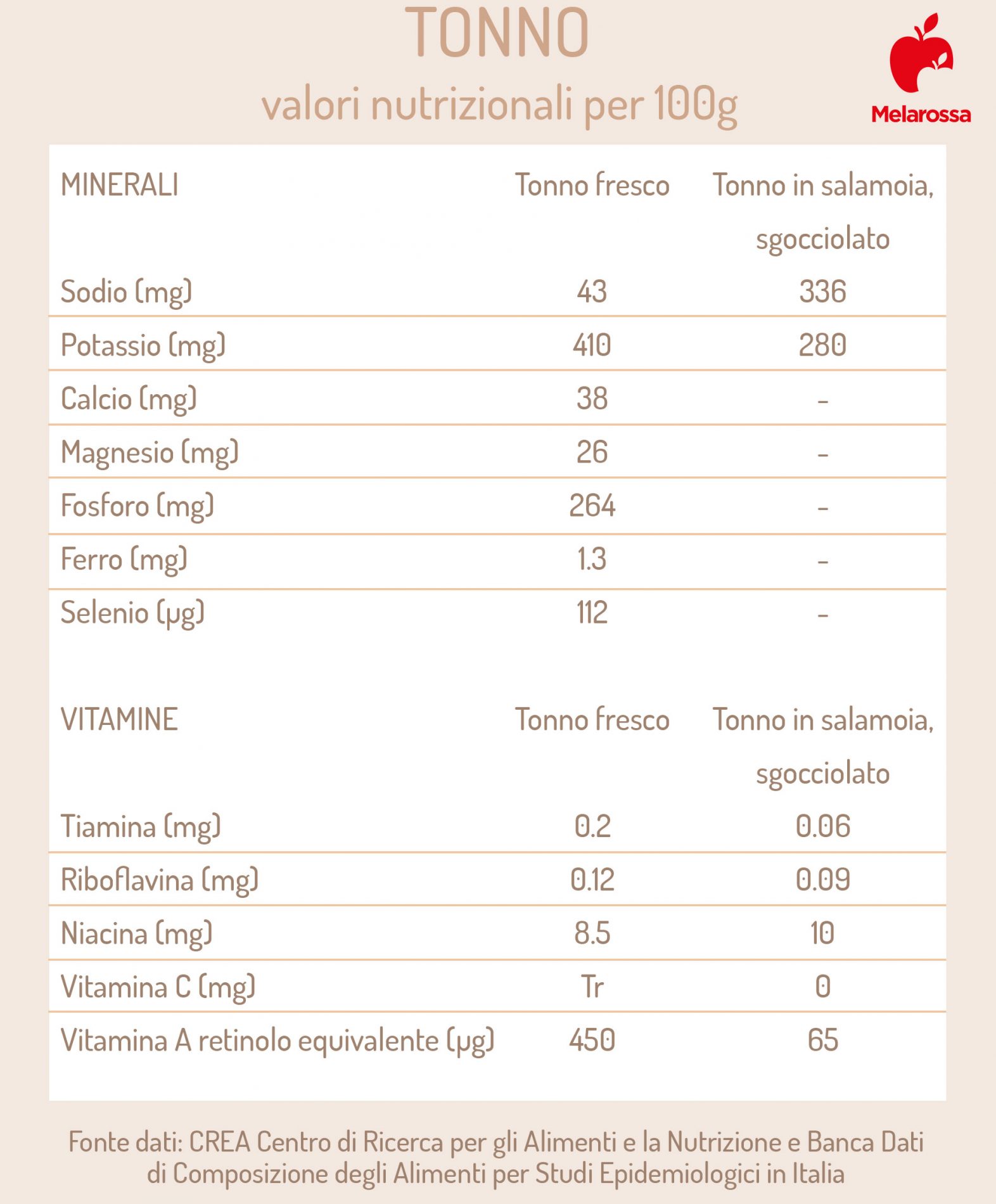 tonno: valori nutrizionali