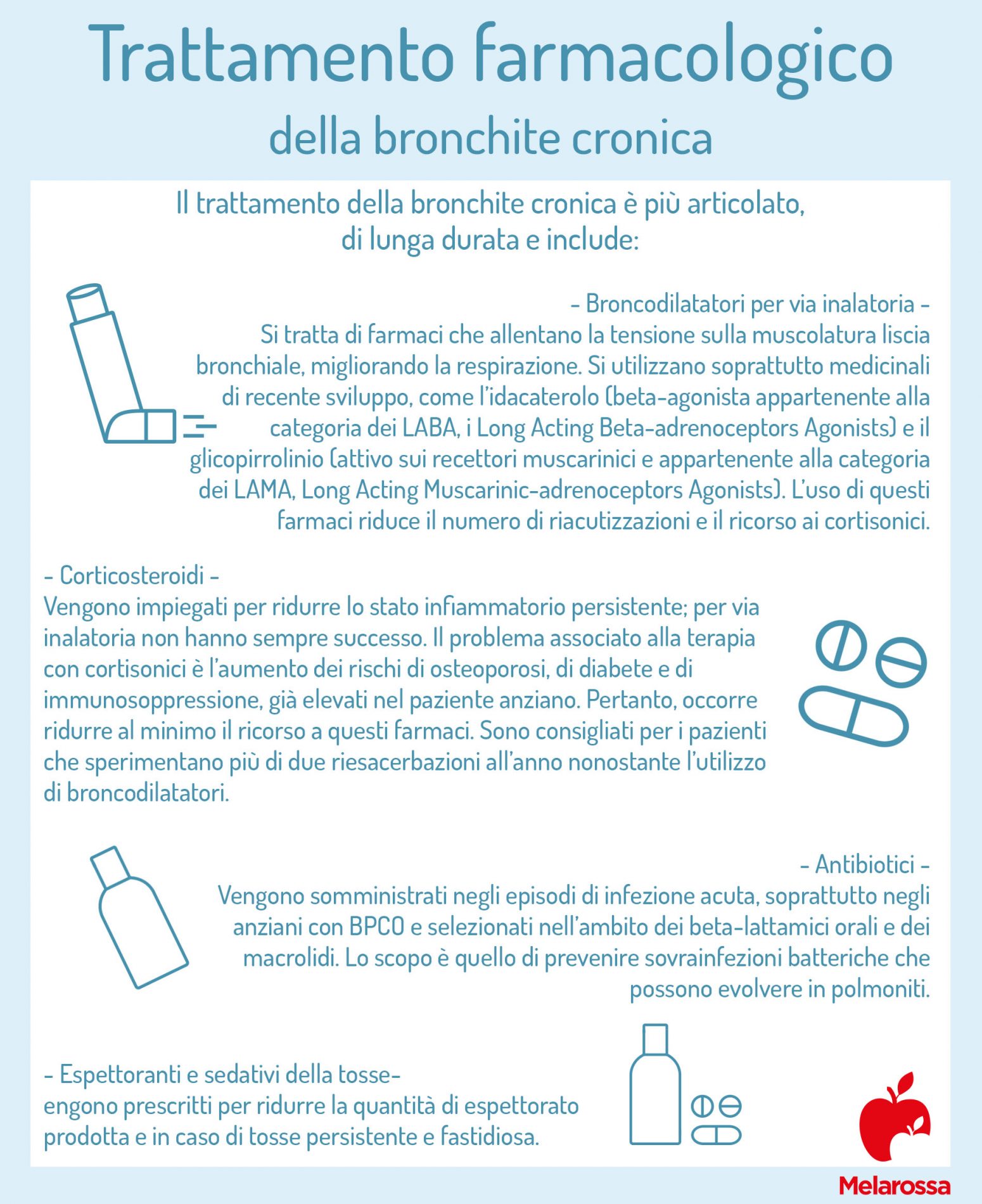 bronchite cronica: cura farmacologica 