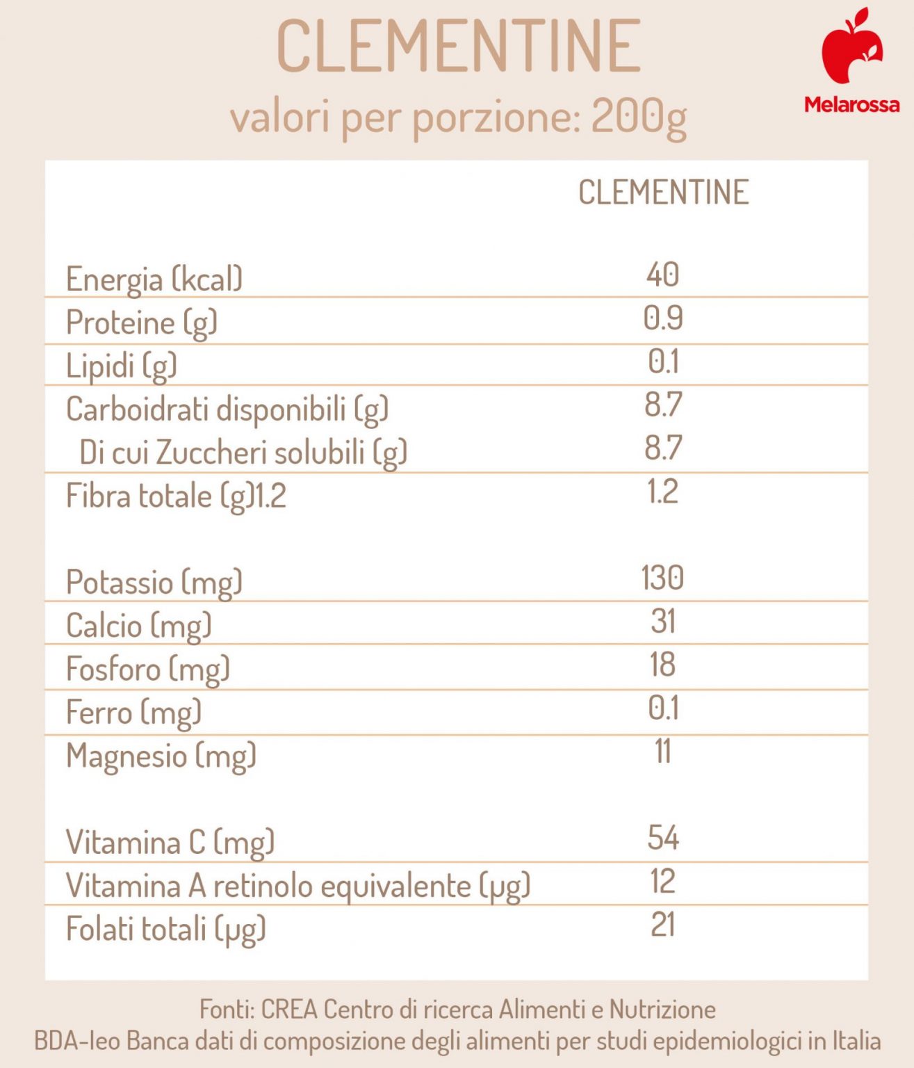 Clementine cosa sono, benefici, calorie e usi in cucina