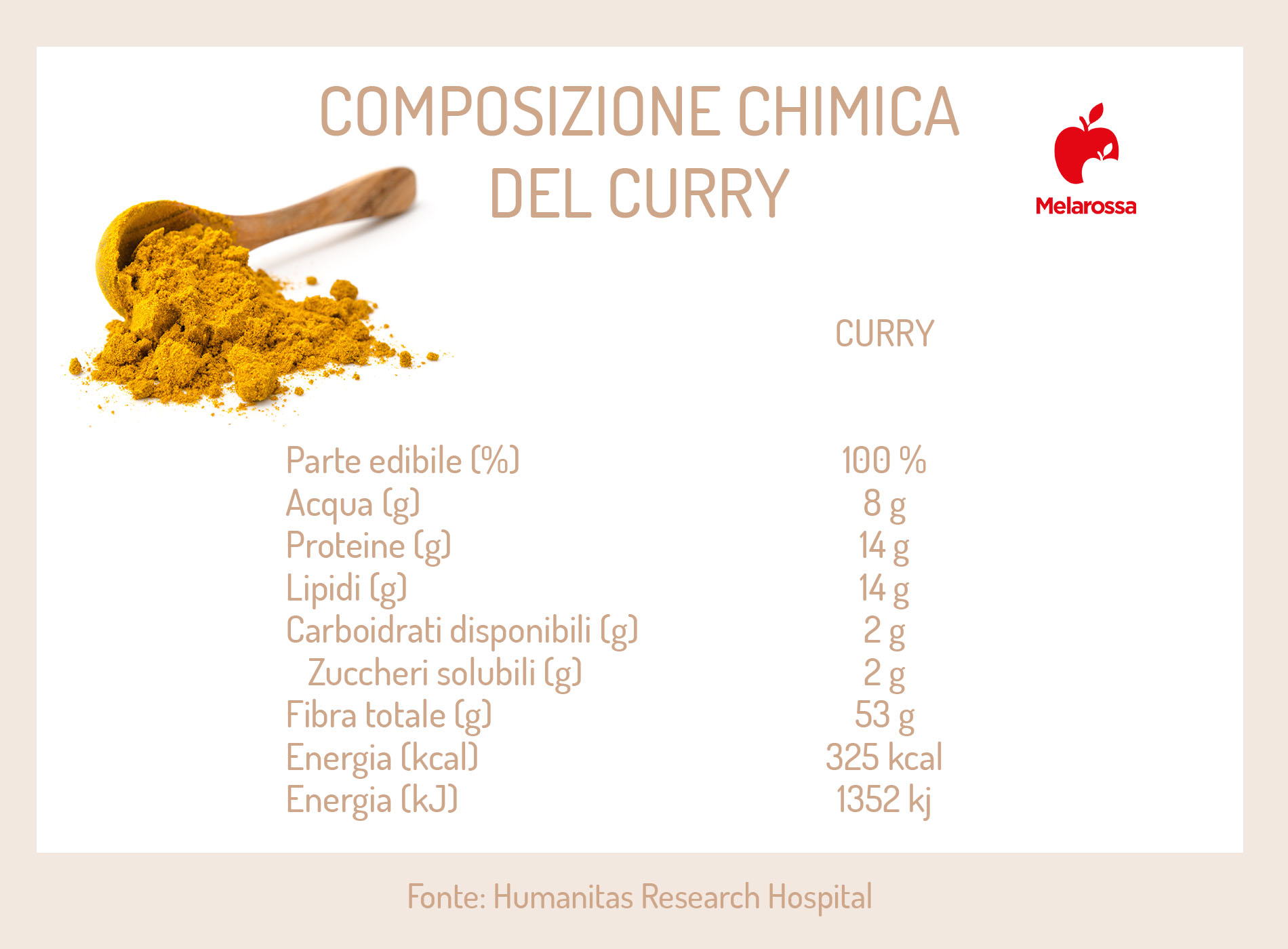curry: composizione chimica 