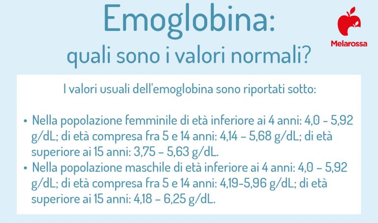 Emoglobina: cos’è, valori normali e cosa fare quando è bassa o alta