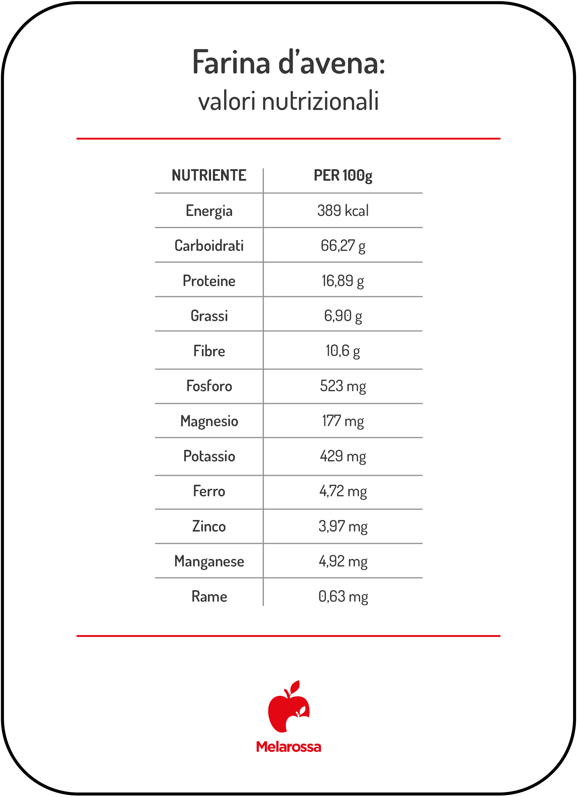 Farina d'avena: proprietà, calorie, valori nutrizionali, benefici e ricette 1 Valori nutrizionali della farina d’avena per 100 g.