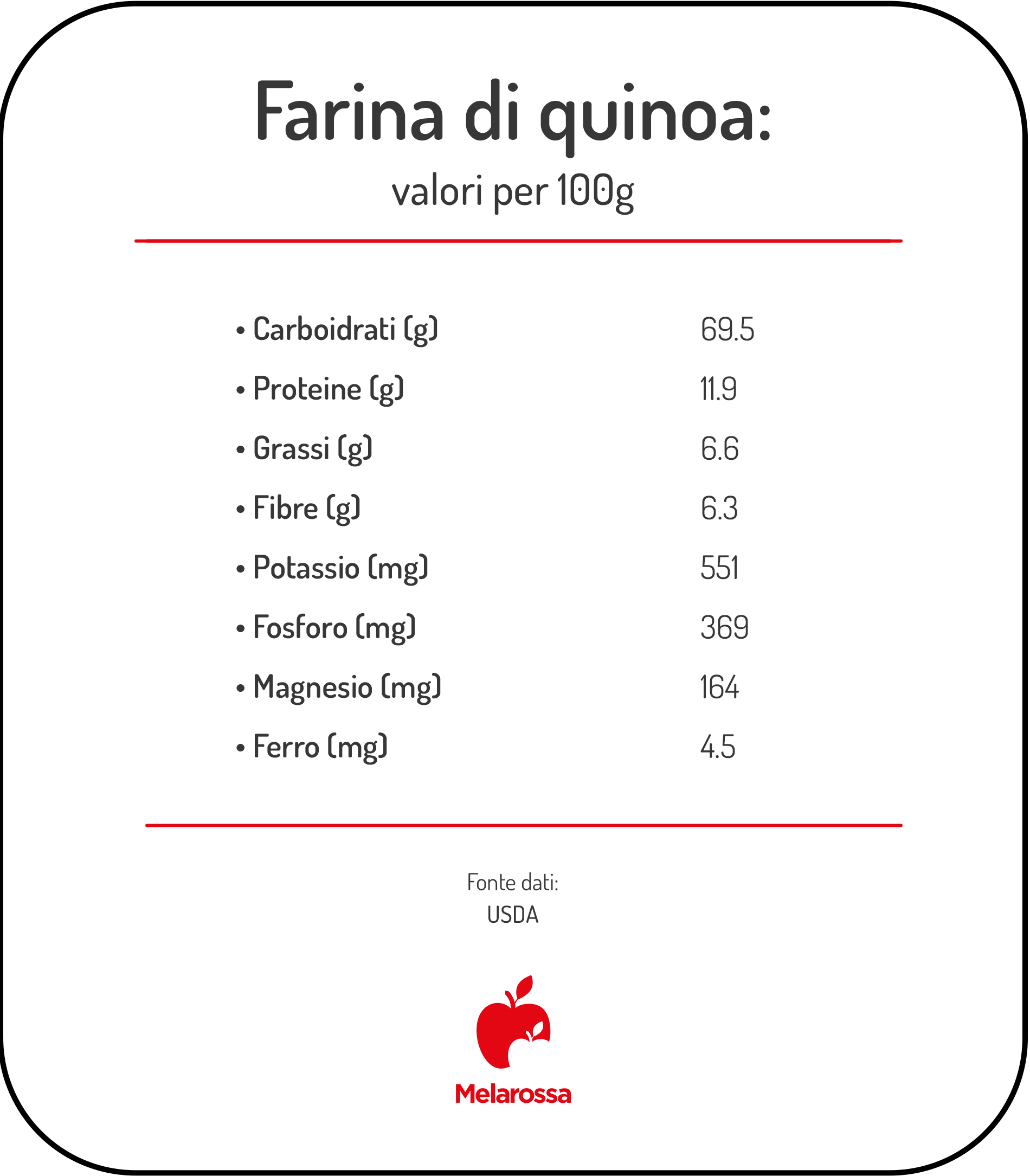 Farina di quinoa: proprietà, calorie e usi in cucina 1 Infografica con i valori nutrizionali della farina di quinoa per 100 g, con carboidrati, proteine, grassi, fibre e sali minerali.