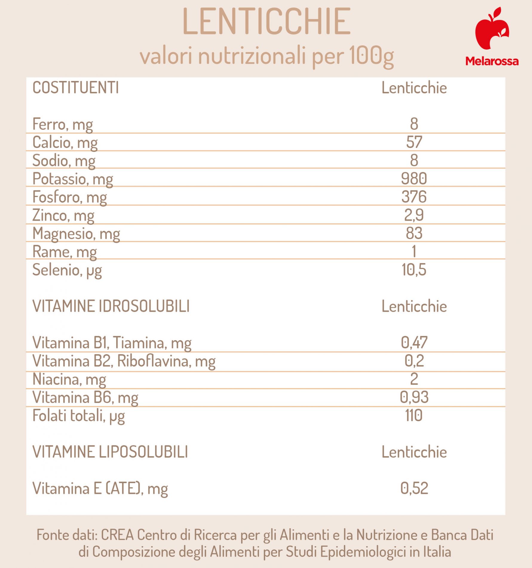 valori nutrizionali delle lenticchie 
