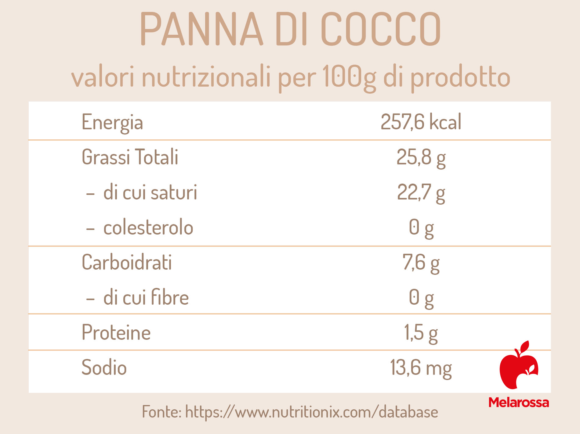 Latte di soia: proprietà, benefici e come farlo in casa - Melarossa