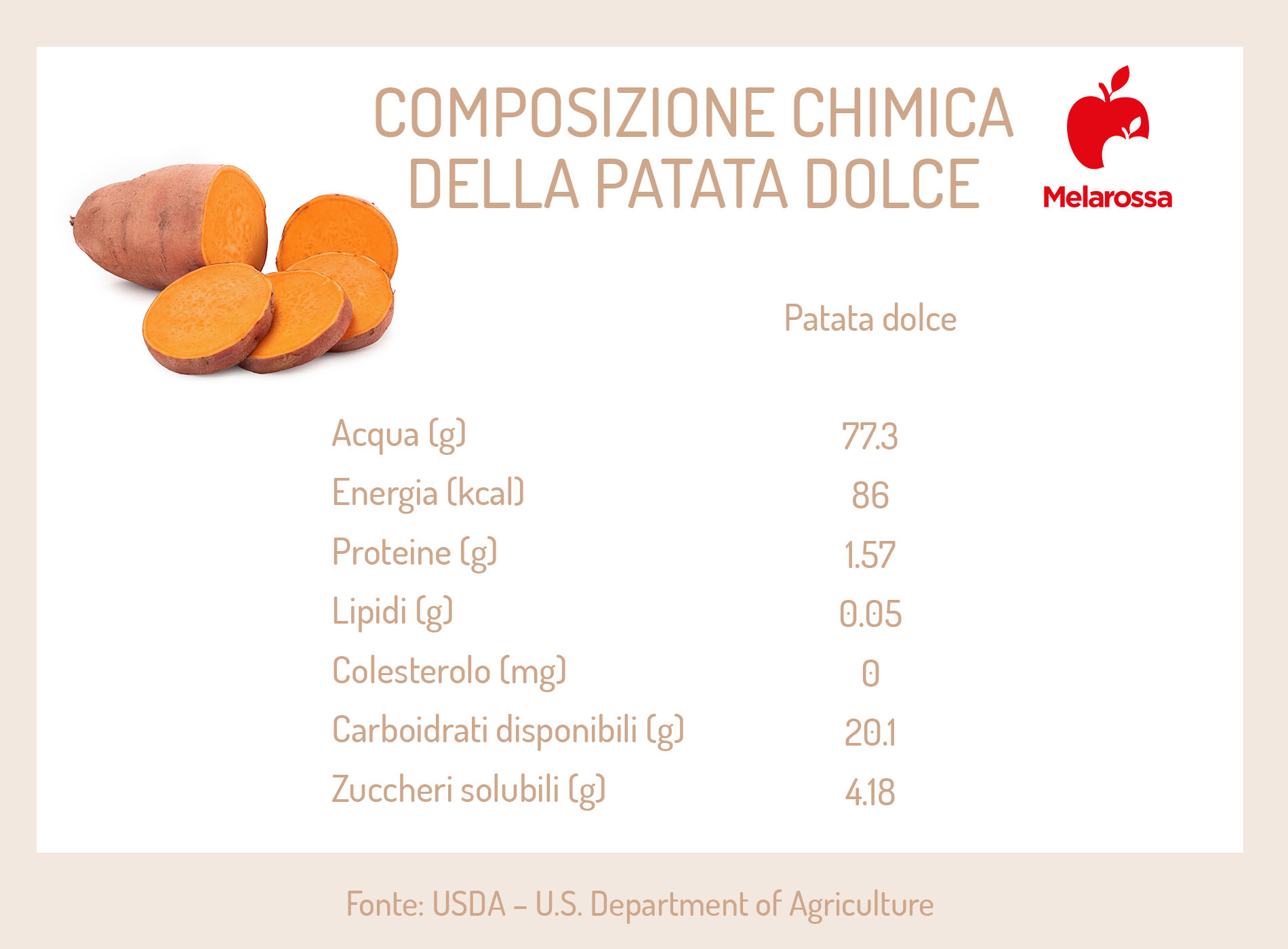patate dolci: composizione chimica