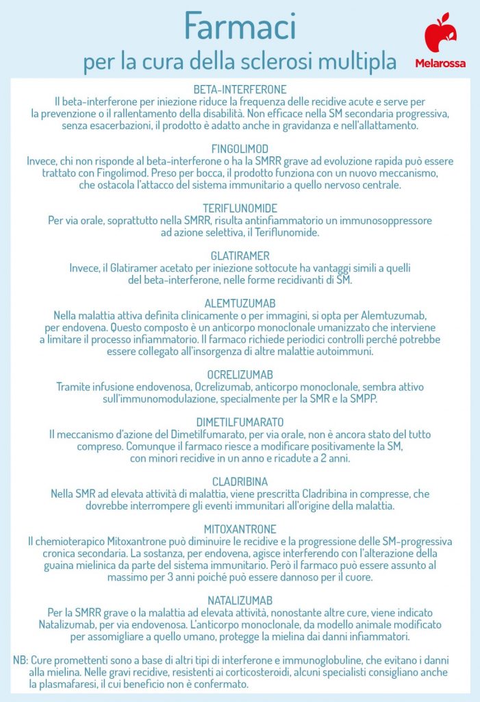 sclerosi multipla farmaci cura