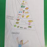 Piramida alimentare - Progetto scuola (1)