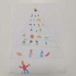 Piramida alimentare - Progetto scuola (4)