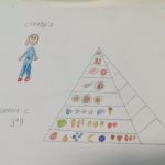 Piramida alimentare - Progetto scuola (5)