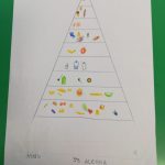 Piramida alimentare - Progetto scuola (6)