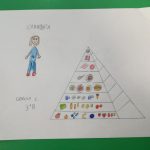 Piramida alimentare - Progetto scuola (8)