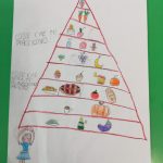 Piramida alimentare - Progetto scuola (10)