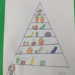 Piramida alimentare - Progetto scuola (13)