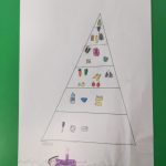 Piramida alimentare - Progetto scuola (14)
