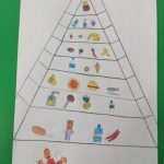 Piramida alimentare - Progetto scuola (15)