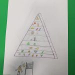 Piramida alimentare - Progetto scuola (16)