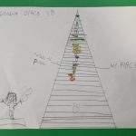 Piramida alimentare - Progetto scuola (20)