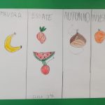 tabella stragionalità frutta e verdure - progetto scuola (7)