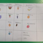 tabella stragionalità frutta e verdure - progetto scuola (12)