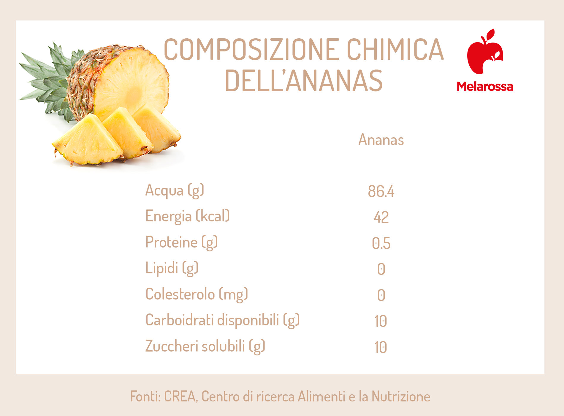 calorie dell'ananas