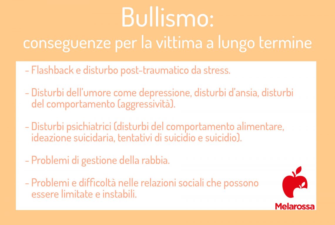Bullismo Che Cos Caratteristiche Cause E Conseguenze Prevenzione