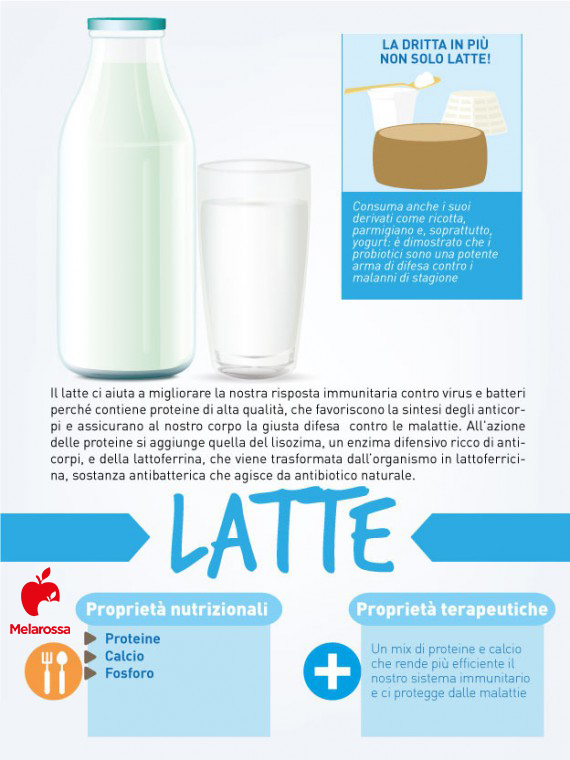 cibi contro il raffreddore: latte