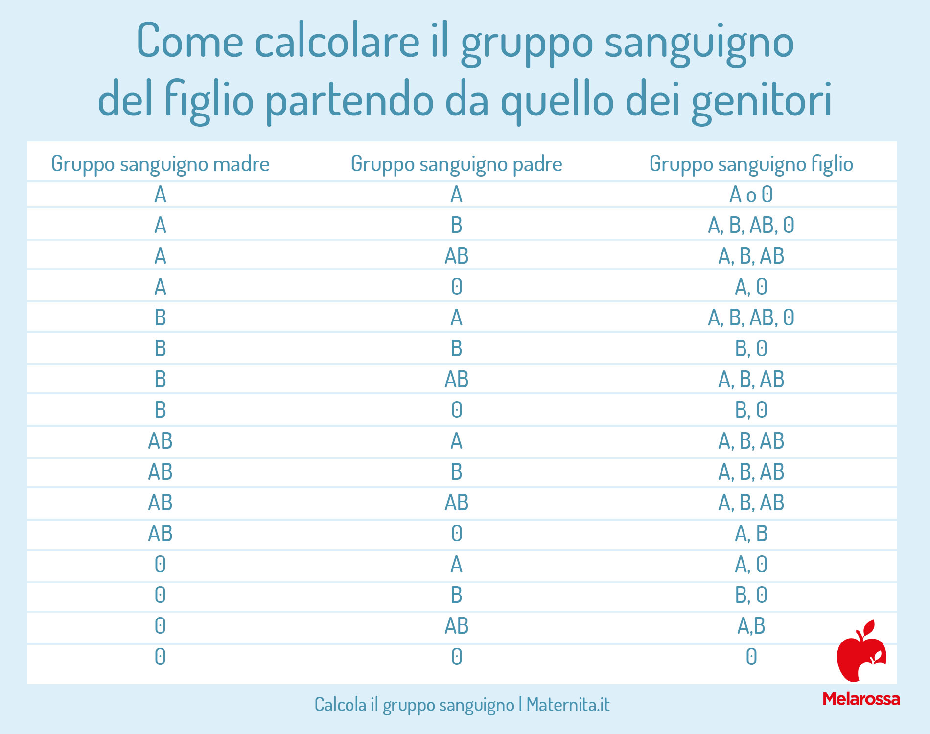 Hazard 4 Set 2 Indicatori Gruppo Sanguigno AB Negativo Con Moschettone - Identificativi Per Militari E Pronto Soccorso