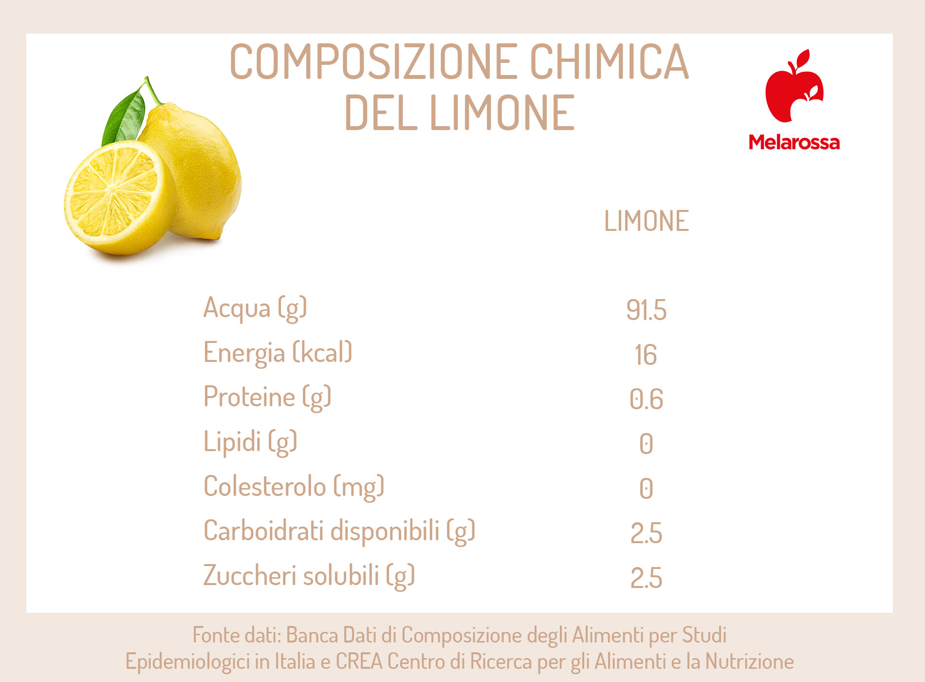 limone calorie e benefici 