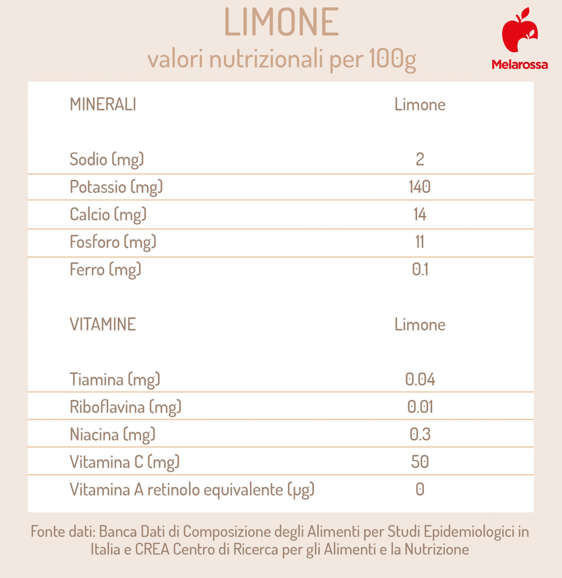 limone : valori nutrizionali e calorie 
