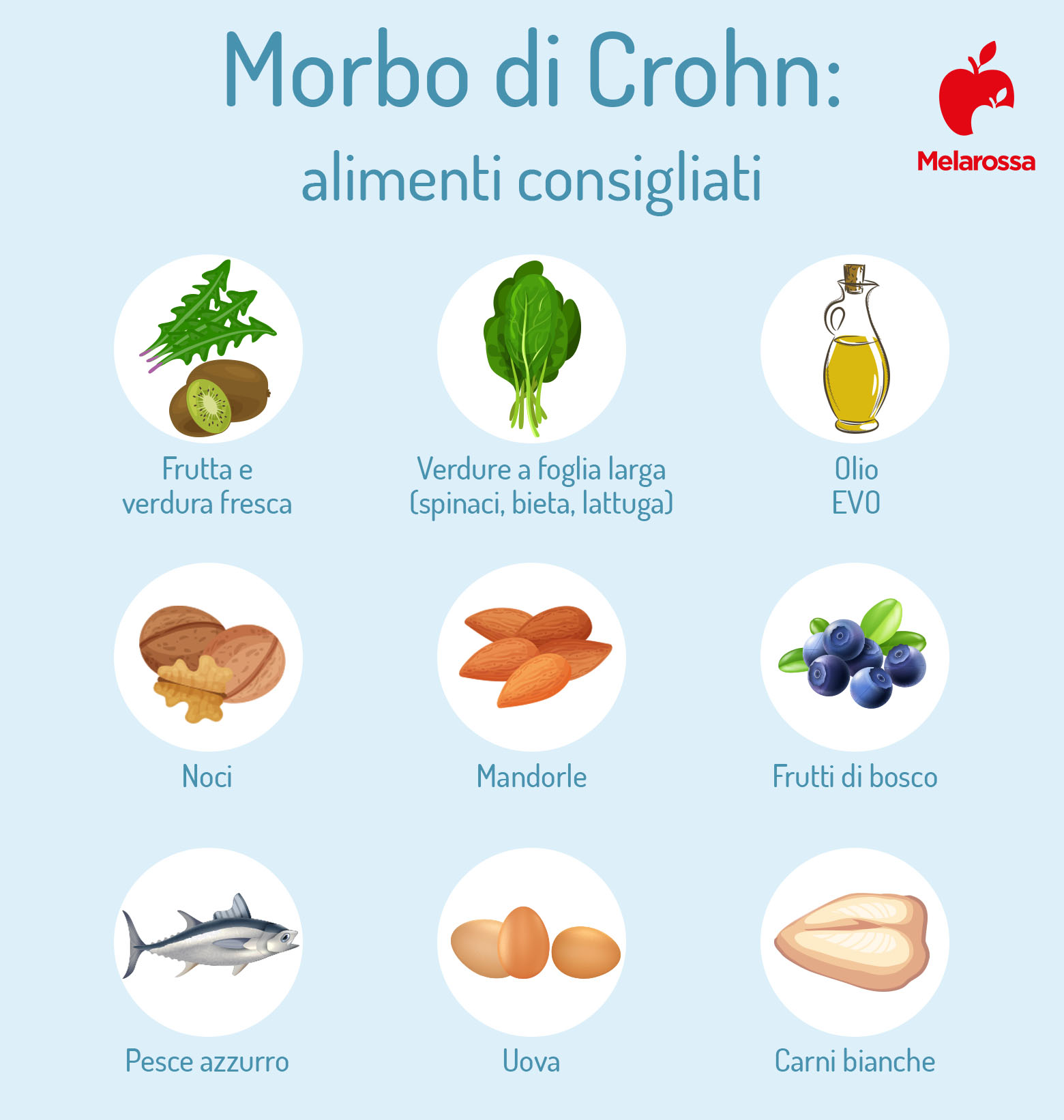 Morbo di Crohn: alimenti consigliati