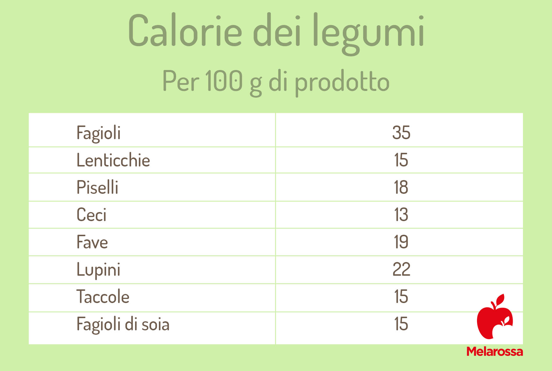 calorie alimenti: legumi 